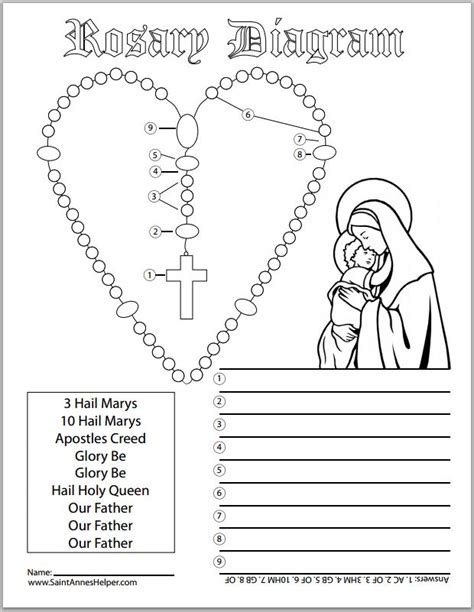 rosary diagrams  rosary cards  print