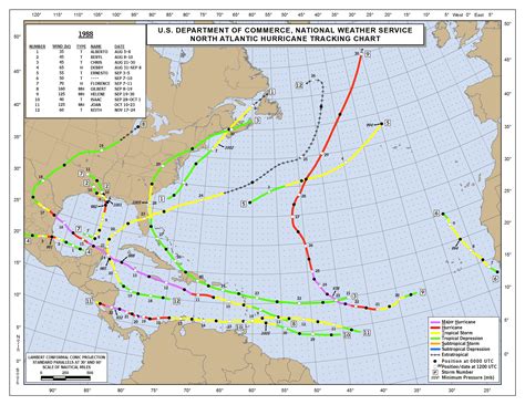 atlantic basin    hurricanes  august heres  rare