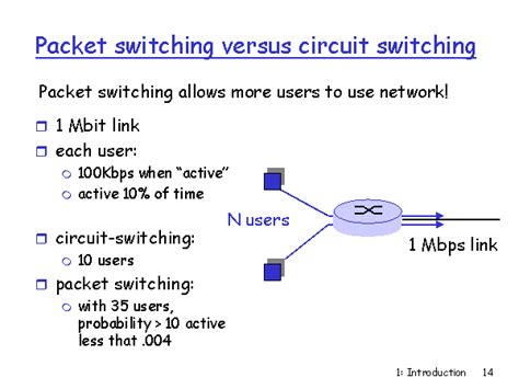 packet switching  circuit switching