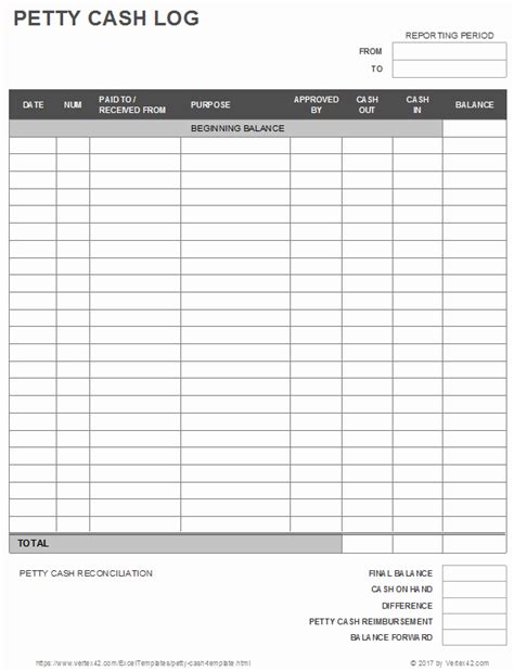 cash drawer check  sheet dannybarrantes template