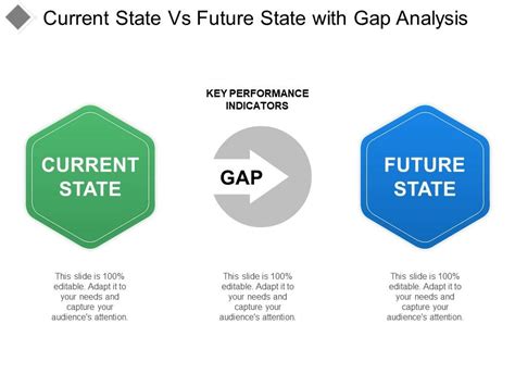 current state  future state  gap analysis powerpoint