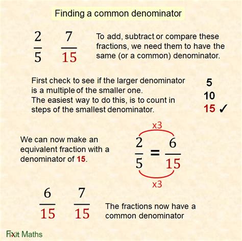 fixit maths common denominator