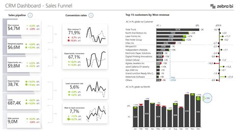 sales funnel dashboard template  power bi zebra bi