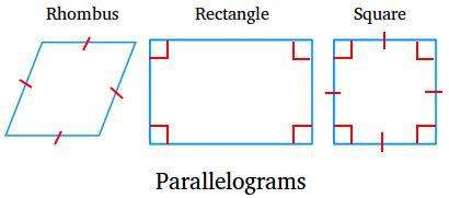 parallelogram definition varieties  examples
