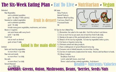 eat   basics   week plan dr fuhrman vegan