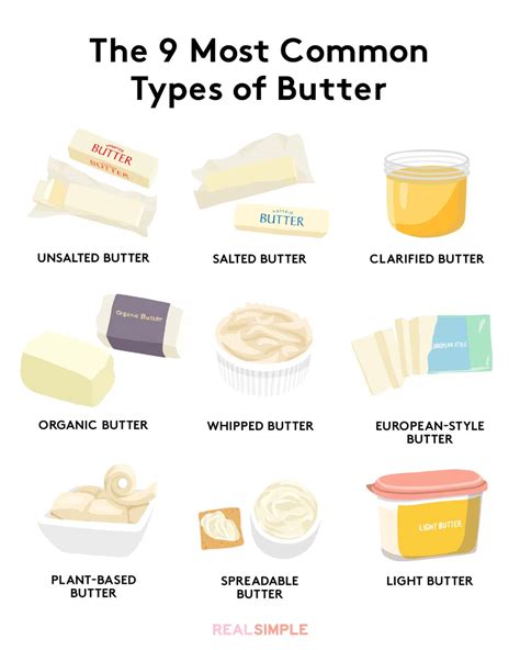 explore  world  butter  comprehensive chart  names  images