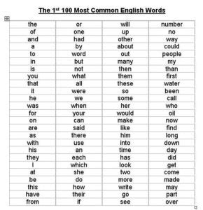 top   frequently  words  english braincal