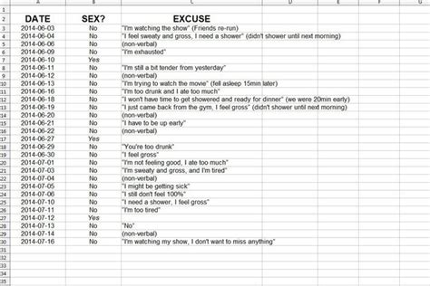 husband makes spreadsheet of wife s sexual rejection wife posts it