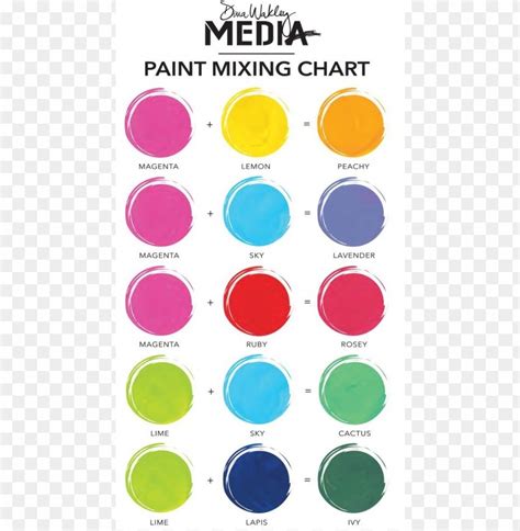colors   colors chart mixing colors    tips