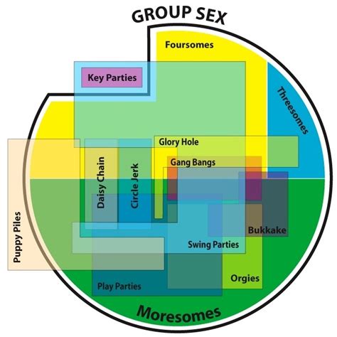 Hd Group Ass Show Circle Orgy Dorm Party Telegraph