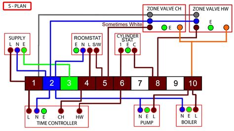 plan wiring diagram