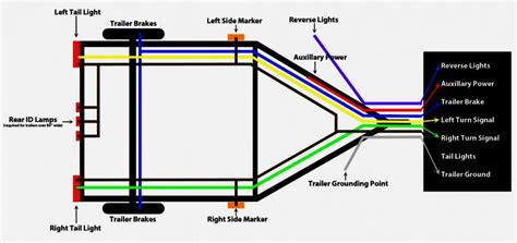 pictures pj trailers wiring diagram diagrams simple site pj trailer wiring diagram cadician