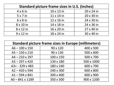 View 15 Standard Picture Frame Sizes Chart Quoteqcell
