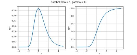 gumbel distribution openturns rc documentation