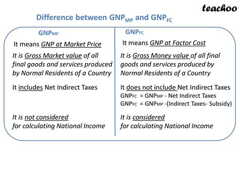 types  gnp gdp chapter  national income part  conc