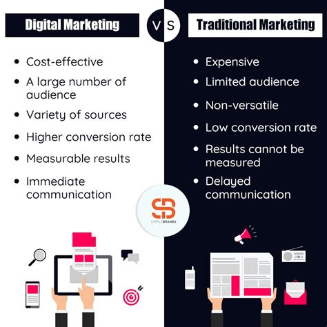 advantages  digital marketing  traditional marketing