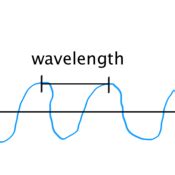 wave speed tutorial sophia learning