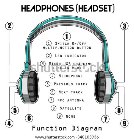 headphones function diagram graphic stock vector  shutterstock