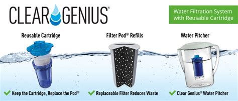 Clear Genius Water Pitcher Filtration System Fwp 1