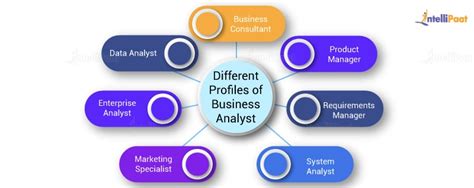 business analyst job description key roles responsibilities