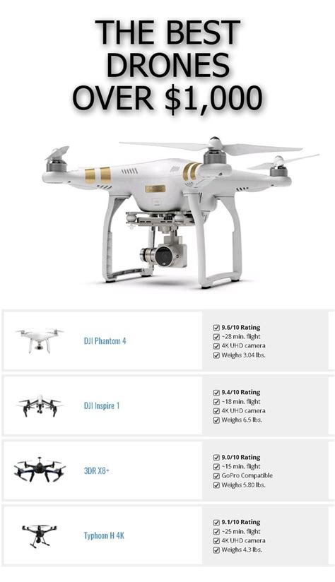 drone design   drones        large budget    looki