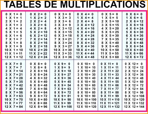 date blank times table chart printable times tables chart