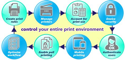 print management software capital business systems