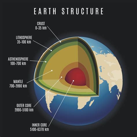 earths mantle     degrees  hotter  scientists