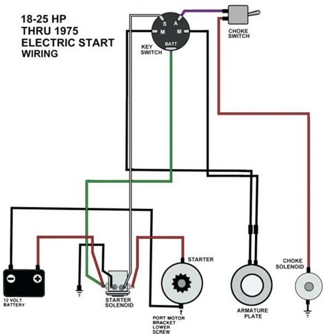 universal ignition switch wiring diagram general wiring diagram