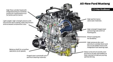 simple guide    ford mustang  liter ecoboost engine autoevolution