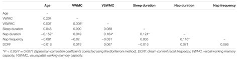 frontiers sex related differences in the effects of sleep habits on