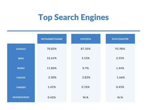 top  search engines   world