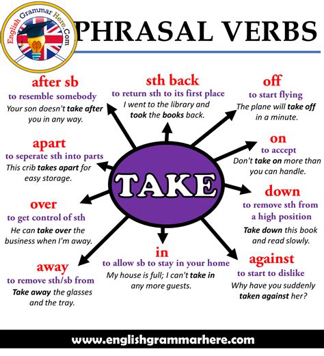 phrasal verbs  definitions   sentences english