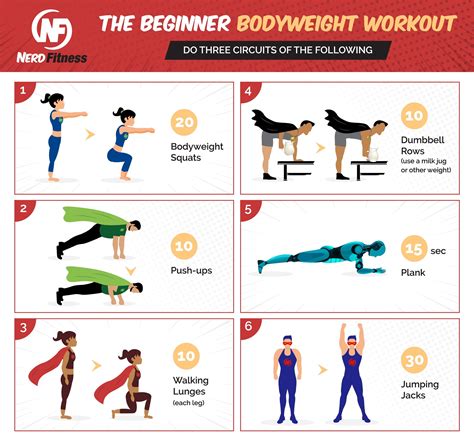 beginners  fit  ways  start nerd fitness