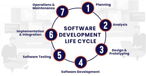 software development life cycle  step  step process bulletsdaily