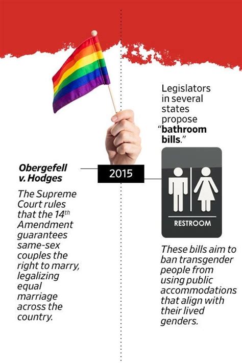 the fight for lgbtq rights went mainstream in the 2010s