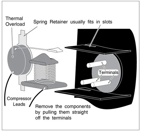 refrigerator compressor wiring diagram circuit diagram