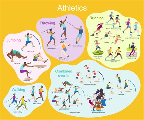 athletics  sample shows  variety  kinds  sports  athletics