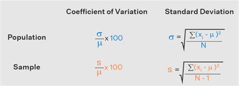 coefficient  variation  standard deviation