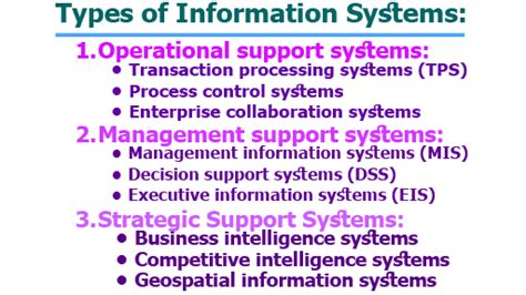 information system types  information systems components