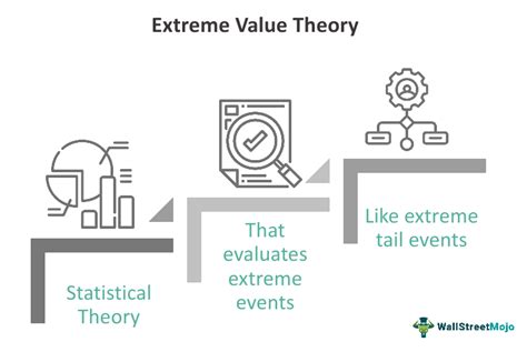 extreme  theory evt    examples  var