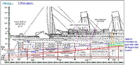 picture     diagram   titanic    rooms