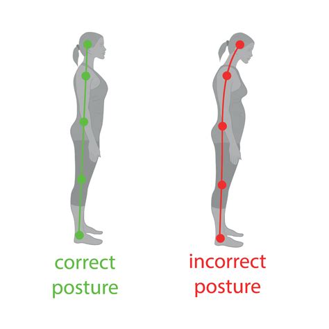 tips  good posture    reduce pain performance therapies