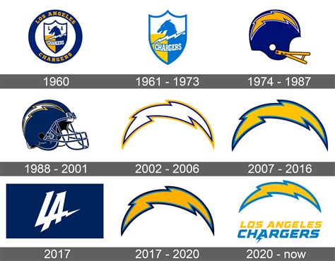 los angeles chargers logo  symbol meaning history sign