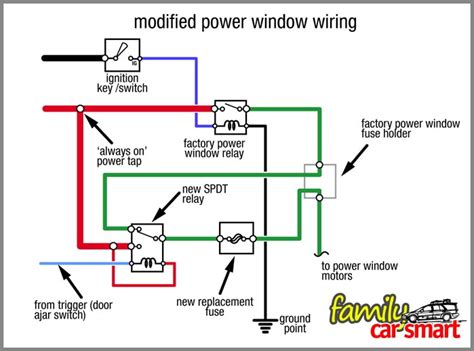 power window wiring diagram power window central door lock  elektric mirror  shows