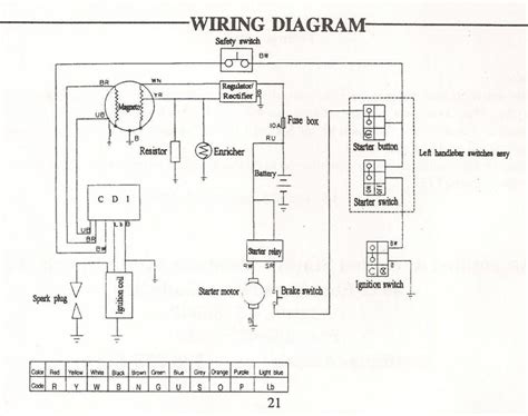 image result  quad  wire wiring diagram wiring  motorcyclez chinese  wheeler wiring