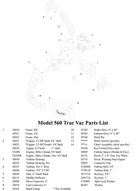 parts list trac vac