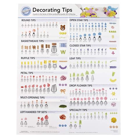 wilton icing tips chart