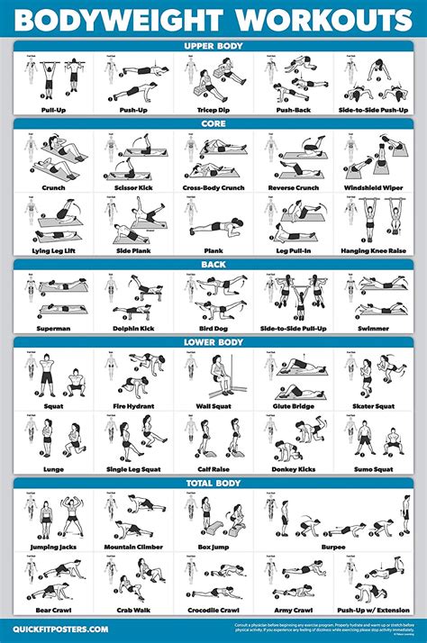 quickfit bodyweight workout Übungsposter bodyweight workout chart