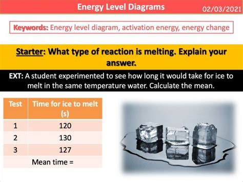 energy level diagrams teaching resources